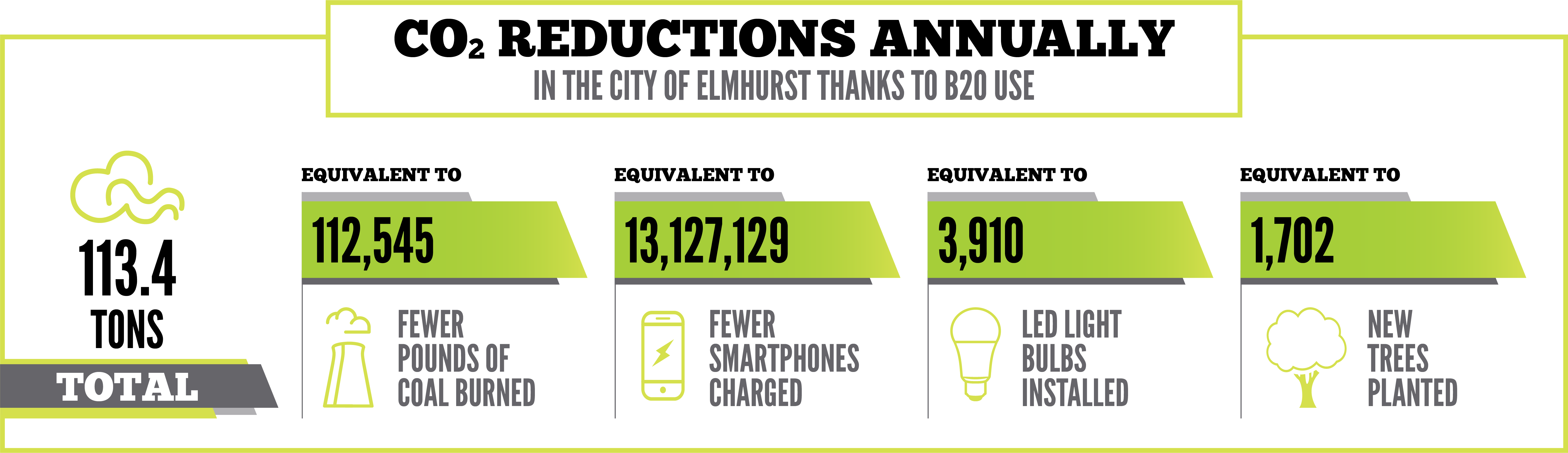 3531-01_B20 club_web_ALL LOCATIONS_r0_elmhurst