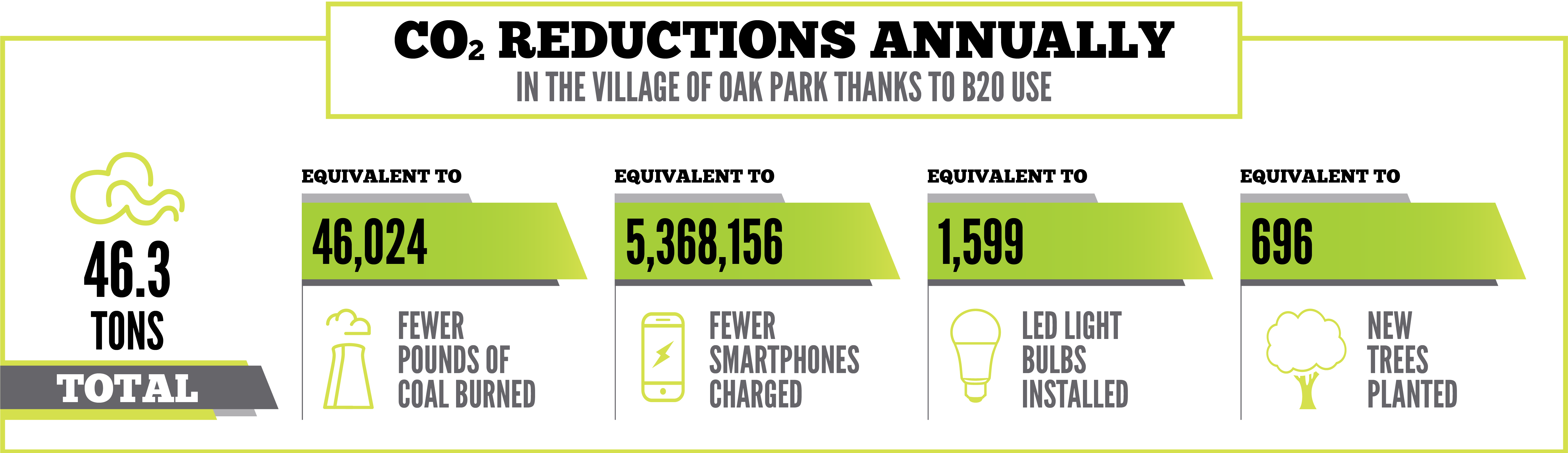 3531-01_B20 club_web_ALL LOCATIONS_r0_oak park