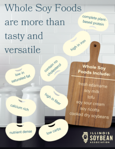 Soy Foods Infographic 