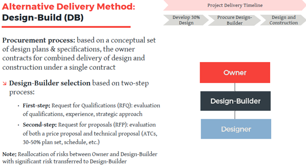 design-build approach