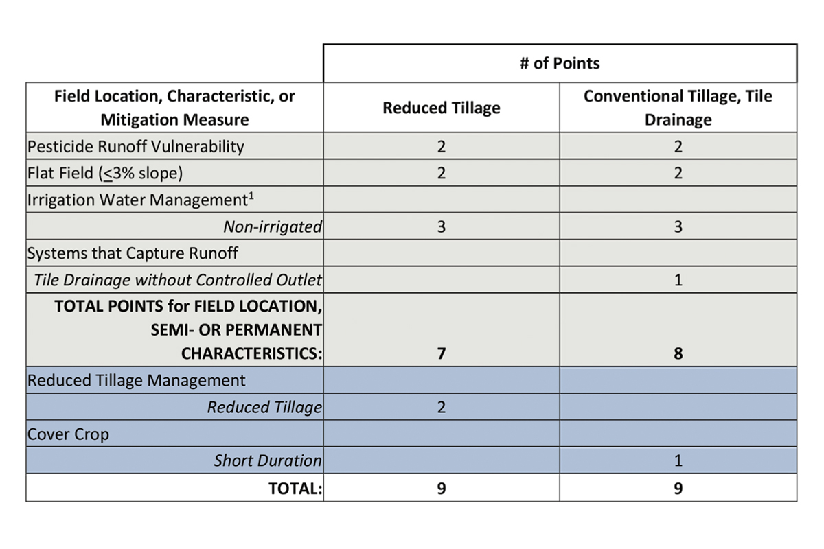 What-the-EPA’s-Final-Herbicide-Strategy-Means-for-Illinois-Growers-Table1