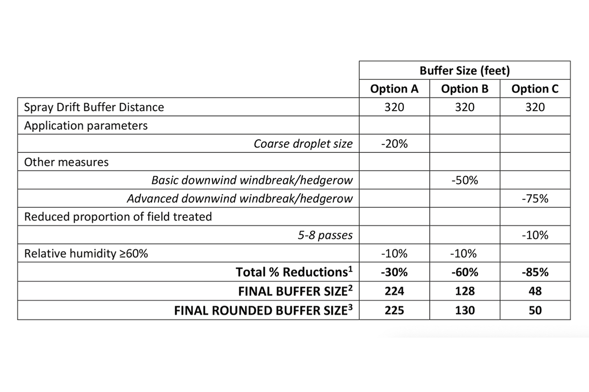 What-the-EPA’s-Final-Herbicide-Strategy-Means-for-Illinois-Growers-Table2